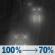 Tonight: Rain. Cloudy. Low around 44, with temperatures rising to around 48 overnight. South southwest wind 8 to 12 mph. Chance of precipitation is 100%. New rainfall amounts between a quarter and half of an inch possible. Tonight: Rain