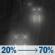 Tonight: Rain likely after 10pm. Mostly cloudy. Low around 41, with temperatures rising to around 45 overnight. Northwest wind 0 to 5 mph. Chance of precipitation is 70%. New rainfall amounts less than a tenth of an inch possible. Tonight: Light Rain Likely