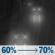 Tonight: Rain likely. Cloudy. Low around 34, with temperatures rising to around 37 overnight. Southwest wind 3 to 10 mph. Chance of precipitation is 70%. New rainfall amounts less than a tenth of an inch possible. Tonight: Light Rain Likely