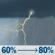 Today: A chance of rain before 11am, then showers and thunderstorms between 11am and 5pm, then rain likely. Mostly cloudy. High near 53, with temperatures falling to around 49 in the afternoon. South southeast wind 7 to 20 mph, with gusts as high as 33 mph. Chance of precipitation is 80%. New rainfall amounts less than a tenth of an inch possible. Today: Showers And Thunderstorms