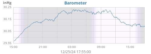 barometer