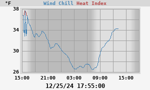 heatchill