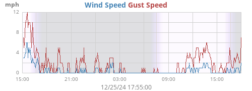 wind