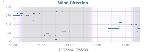 Hi Wind